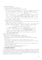 노인주거보장정책(08~09년 현황), 외국정책, 문제점 및 개선방안 보고서-10