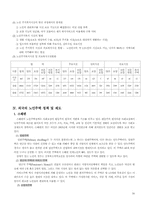노인주거보장정책(08~09년 현황), 외국정책, 문제점 및 개선방안 보고서-16