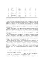 (의료사회사업) 뇌졸중 환자와 가족을 위한 사회사업가의 개입 및 역할 보고서-6