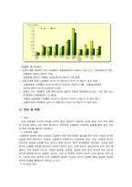 (의료사회사업) 뇌졸중 환자와 가족을 위한 사회사업가의 개입 및 역할 보고서-7