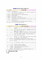 고령친화산업의 특성과 분야, 현황 및 앞으로의 전망 보고서-5