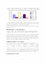 학교폭력 레포트-10