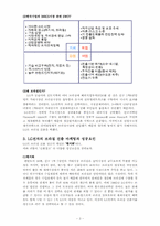 (신화창조를 보고) LG전자의 브라질 진출 성공기, 해외진출성공요인분석,국제경영학-2