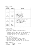 감동, 고객 친절 관한 핵심 요약-5