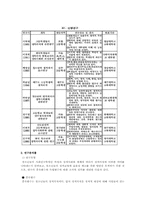 [정치분석론] 청소년의 정치의식-11
