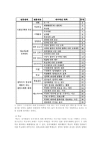 [정치분석론] 청소년의 정치의식-13