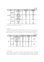 [정치분석론] 청소년의 정치의식-14