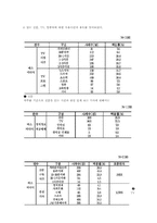 [정치분석론] 청소년의 정치의식-15