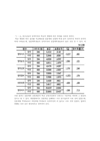 [정치분석론] 청소년의 정치의식-17