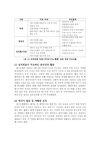[기업윤리] 대구은행의 지속가능경영과 윤리경영 분석-17