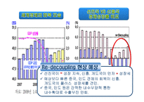 [국제통상론] 세계 경제 전망 분석(2009년,2010년 중심)-5