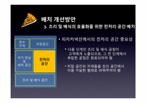 [생산관리] 피자커넥션 재배치 프로젝트-10
