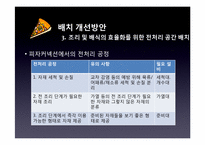 [생산관리] 피자커넥션 재배치 프로젝트-11