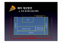 [생산관리] 피자커넥션 재배치 프로젝트-14