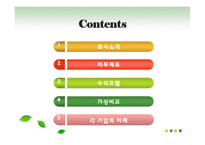 [현대사회와기업경영] 컨텐츠 유료화 관점에서 바라 본 다음, 네이버, 싸이월드의 재무관리-2