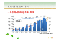 [현대사회와기업경영] 컨텐츠 유료화 관점에서 바라 본 다음, 네이버, 싸이월드의 재무관리-8