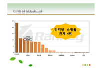[현대사회와기업경영] 컨텐츠 유료화 관점에서 바라 본 다음, 네이버, 싸이월드의 재무관리-11