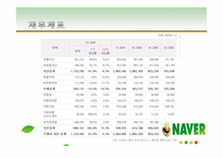 [현대사회와기업경영] 컨텐츠 유료화 관점에서 바라 본 다음, 네이버, 싸이월드의 재무관리-13