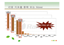 [현대사회와기업경영] 컨텐츠 유료화 관점에서 바라 본 다음, 네이버, 싸이월드의 재무관리-14
