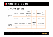 [경영과학] 이마트의 내부 통제 제도-7
