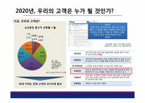 잠정고객을 위한 마케팅 전략-4