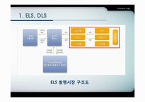 [금융실무] 주가연계증권 ELS(Equity-LinkedSecurities)와 파생상품 연계증권DLS(Derivative Linked Securities)분석-5