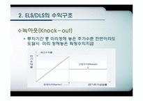 [금융실무] 주가연계증권 ELS(Equity-LinkedSecurities)와 파생상품 연계증권DLS(Derivative Linked Securities)분석-8