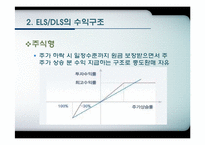 [금융실무] 주가연계증권 ELS(Equity-LinkedSecurities)와 파생상품 연계증권DLS(Derivative Linked Securities)분석-13