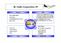 [마케팅관리] FEDEX(페덱스]의 마케팅 전략-13