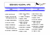 [마케팅관리] FEDEX(페덱스]의 마케팅 전략-20