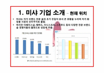 [소비자행동론] MISSHA(미샤)의 마케팅 개선 방안-6