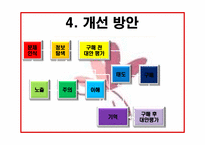 [소비자행동론] MISSHA(미샤)의 마케팅 개선 방안-12