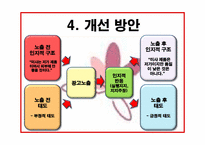 [소비자행동론] MISSHA(미샤)의 마케팅 개선 방안-13