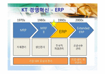 [경영학원론] 경영혁신사례(관세청,KT,모토로라)-17