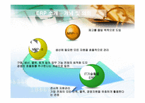 [경영학원론] 경영혁신사례(관세청,KT,모토로라)-18