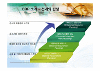 [경영학원론] 경영혁신사례(관세청,KT,모토로라)-19