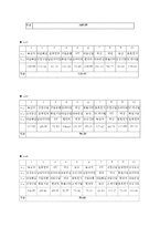 [재무관리] Portfolio 효과에 따른 실증분석-4