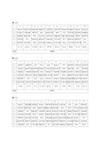 [재무관리] Portfolio 효과에 따른 실증분석-5