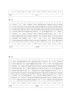 [재무관리] Portfolio 효과에 따른 실증분석-6