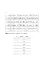 [재무관리] Portfolio 효과에 따른 실증분석-7