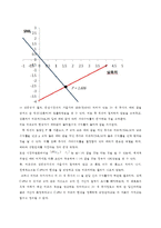 [재무관리] Portfolio 효과에 따른 실증분석-14