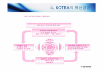 [경영학원론] KOTRA(대한 무역 진흥 공사)의 경영혁신 사례-13