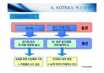[경영학원론] KOTRA(대한 무역 진흥 공사)의 경영혁신 사례-17