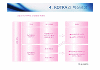 [경영학원론] KOTRA(대한 무역 진흥 공사)의 경영혁신 사례-18