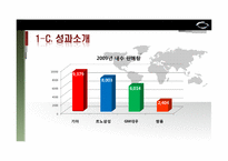 르노삼성 자동차의 GSCM(Global Supply Chain Management) 전략-7