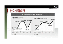 르노삼성 자동차의 GSCM(Global Supply Chain Management) 전략-8