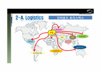 르노삼성 자동차의 GSCM(Global Supply Chain Management) 전략-14