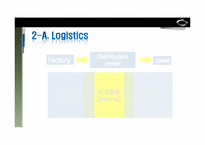 르노삼성 자동차의 GSCM(Global Supply Chain Management) 전략-18