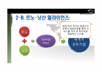 르노삼성 자동차의 GSCM(Global Supply Chain Management) 전략-19