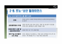 르노삼성 자동차의 GSCM(Global Supply Chain Management) 전략-20